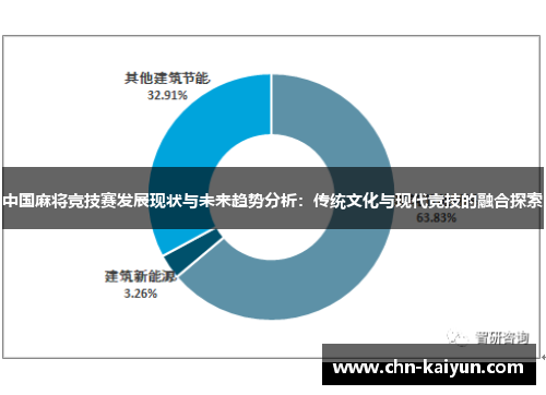 中国麻将竞技赛发展现状与未来趋势分析：传统文化与现代竞技的融合探索