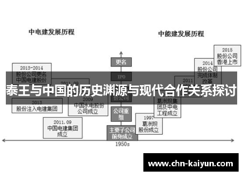 泰王与中国的历史渊源与现代合作关系探讨