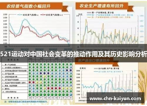 521运动对中国社会变革的推动作用及其历史影响分析