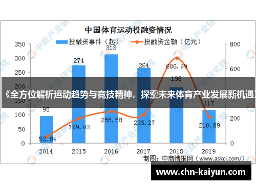 《全方位解析运动趋势与竞技精神，探索未来体育产业发展新机遇》