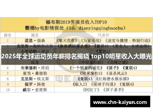 2025年全球运动员年薪排名揭晓 top10明星收入大曝光