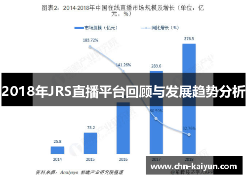 2018年JRS直播平台回顾与发展趋势分析